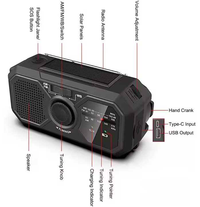 Radio Solaire Portable & Kit d’Urgence – Dynamo AM/FM avec Chargeur USB